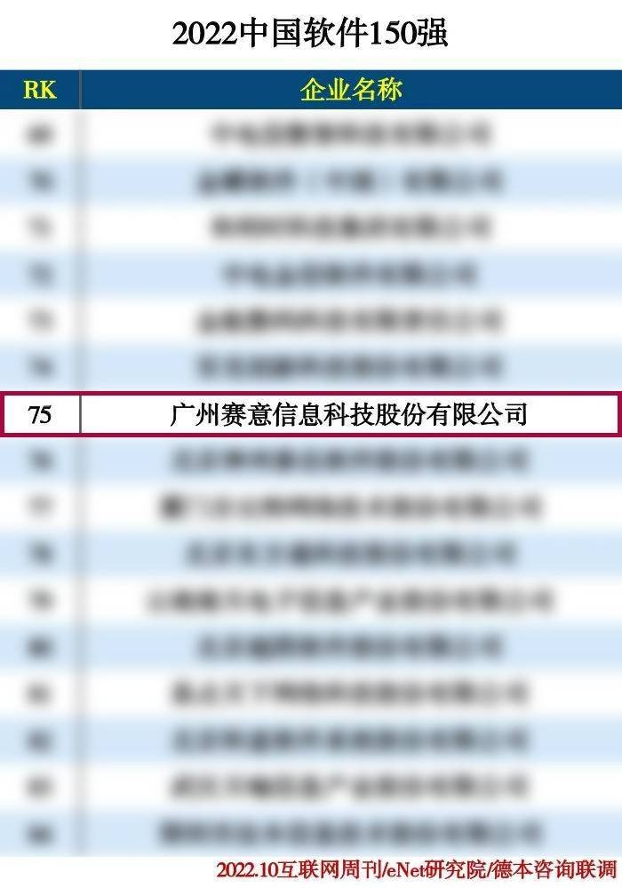2022中國(guó)軟件150強(qiáng)、2022工業(yè)軟件企業(yè)排行榜TOP50