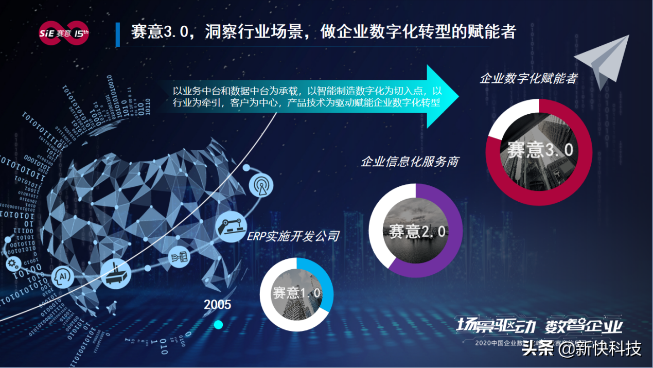 賽意信息張成康:場景驅動賦能企業數字化轉型