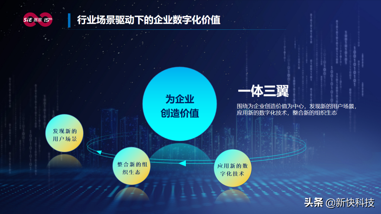 賽意信息張成康:場景驅動賦能企業數字化轉型