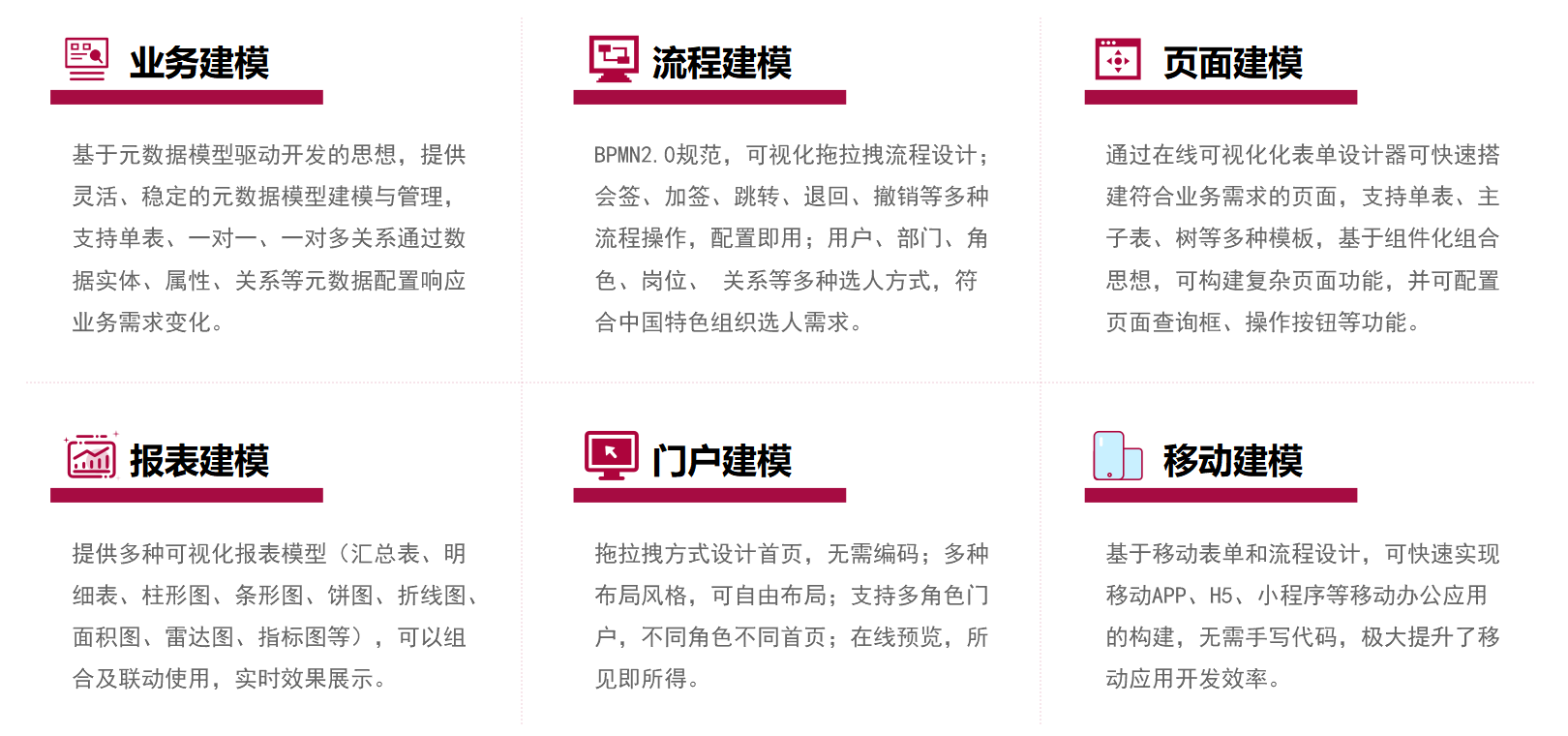 善為·LCDP低代碼開發平臺核心能力