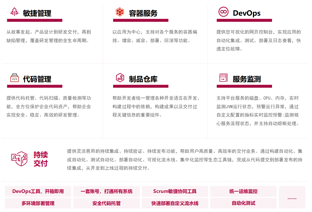 善治·SF一站式開發與運維管理平臺核心能力