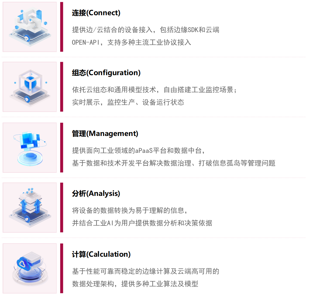 守中·IIOT物聯網開發平臺核心能力