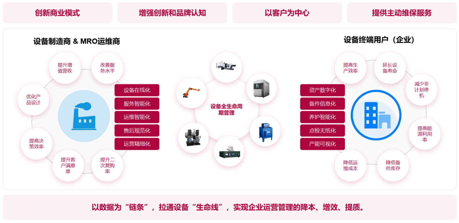 守中·IIOT物聯網開發平臺核心價值