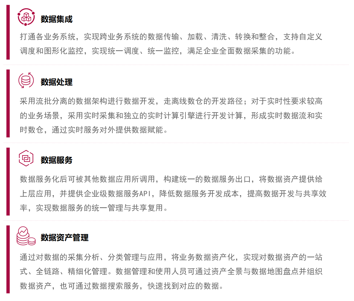 知本·DMP數據中臺核心能力