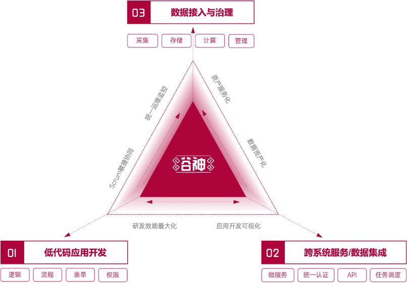 信創圖3.png