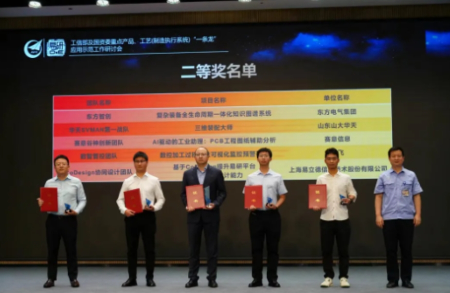 榮獲首屆中國成都工業(yè)APP及工業(yè)模型創(chuàng)新應(yīng)用大賽二等獎！